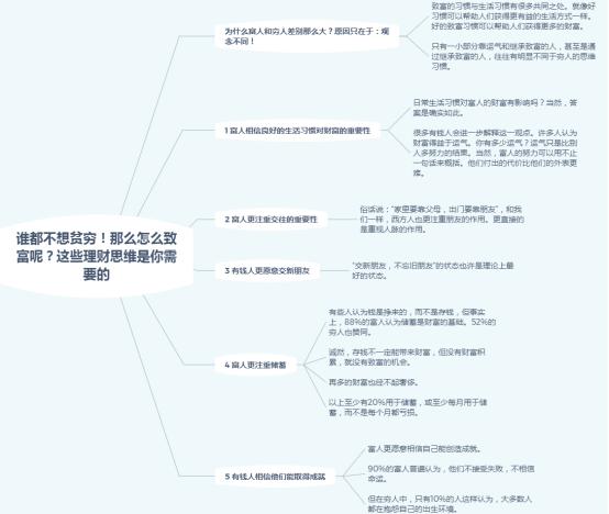 穷人思维与富人的思维概念 (穷人与富人两种概念两种人生)