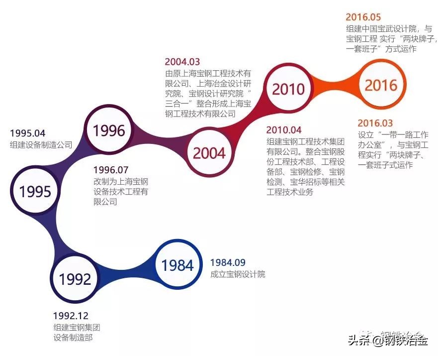 钢铁设计院最新消息,钢铁设计院的现状分析