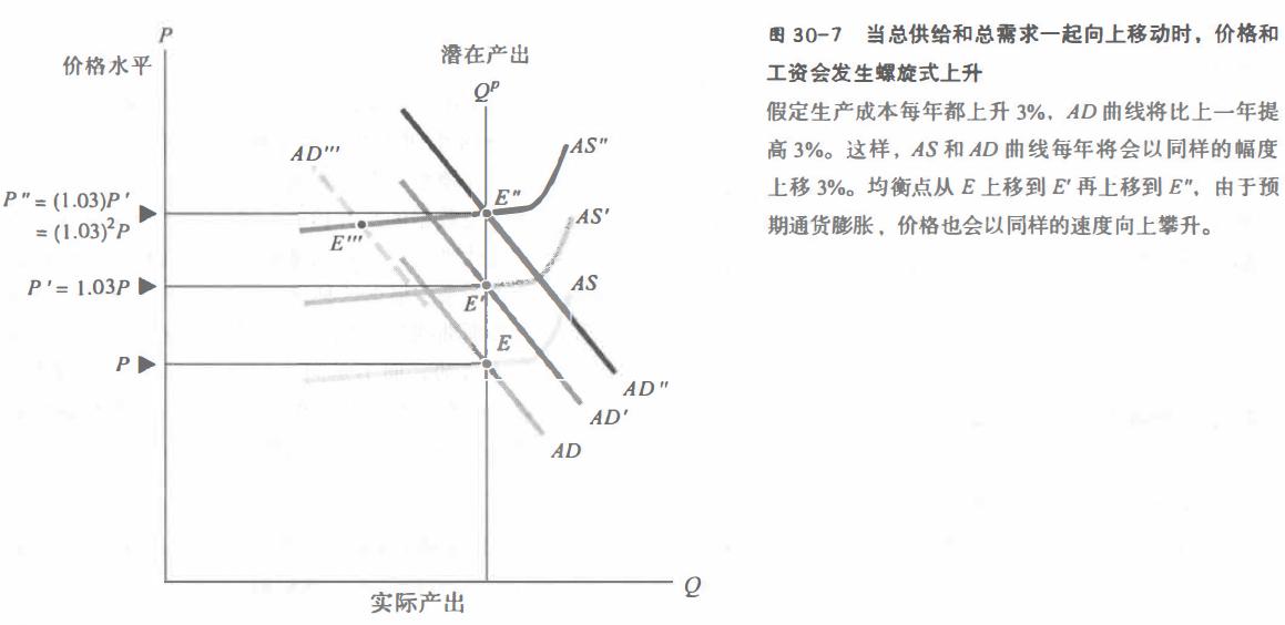 宏观经济学怎么解决通货膨胀,通货膨胀名词解释宏观经济学