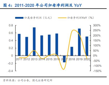 安利股份新材料投入,安利股份深度分析
