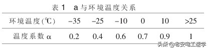ups电源选择方式有哪些,ups选型注意事项