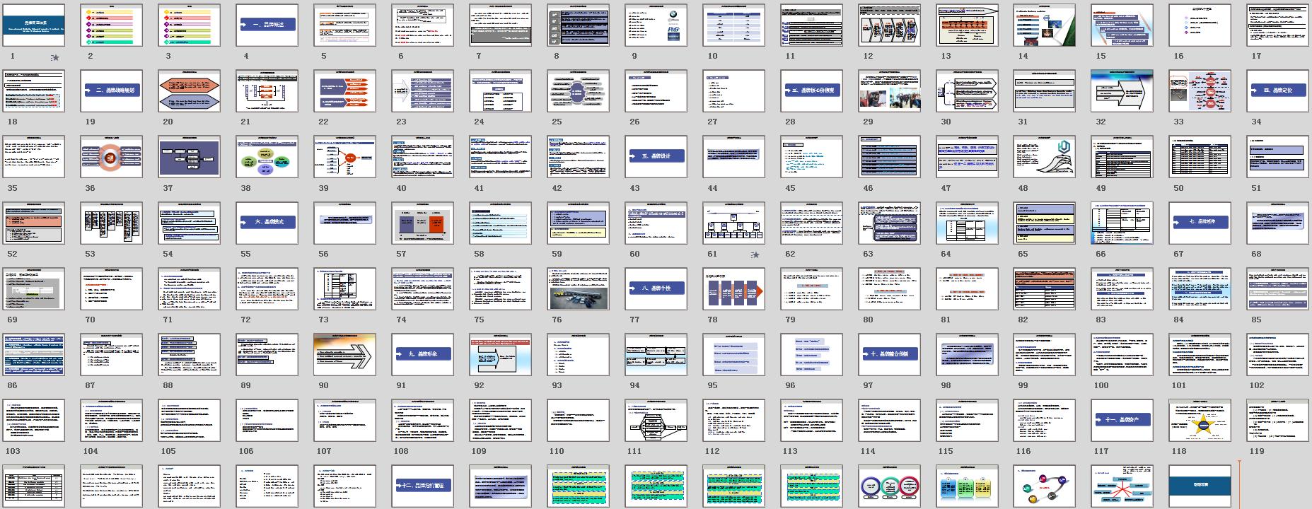 企业如何制定品牌营销策划,品牌营销战略管理方案设计模板