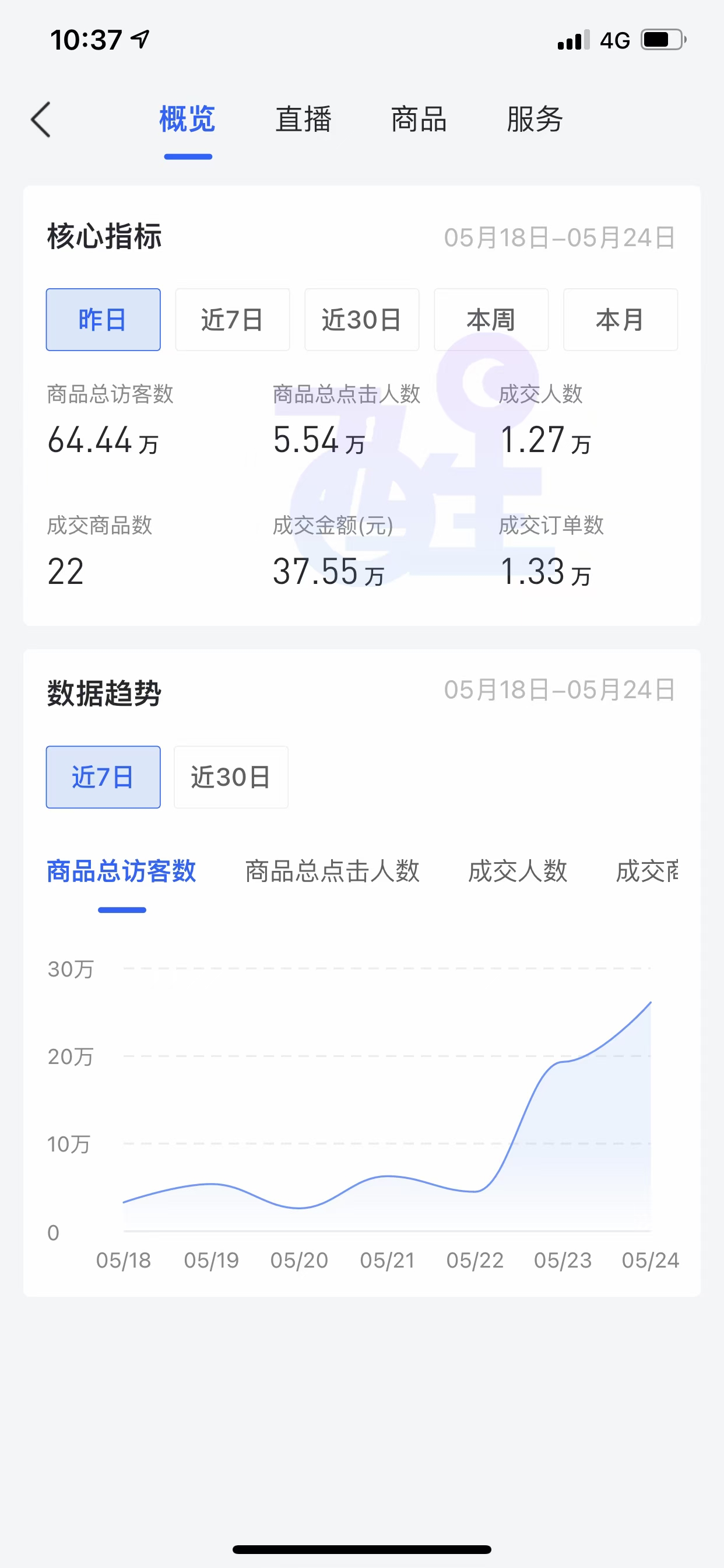 抖音小店无货源如何快速补1000单,2023电商无货源新风口