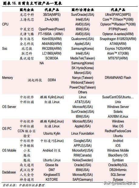 我国it技术发展,中国it技术产业集群
