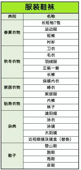 新西兰留学行李清单攻略,新西兰旅行必备清单