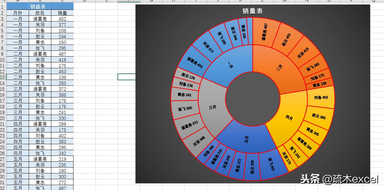 excel多个小图表组合成一个大图表,excel中图表有哪些类型请详细说明