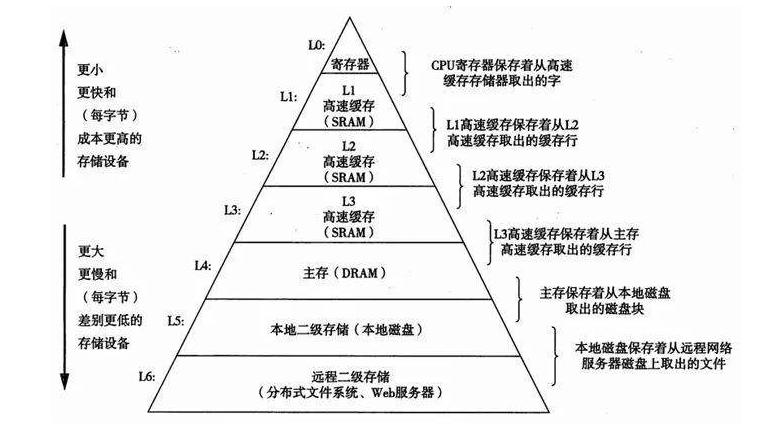 中央处理器cpu由什么构成,cpu中央处理器的功能