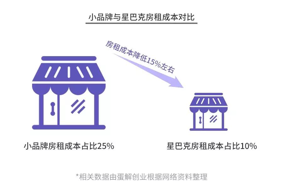 星巴克的套路是真的吗,记者卧底星巴克揭秘行业潜规则