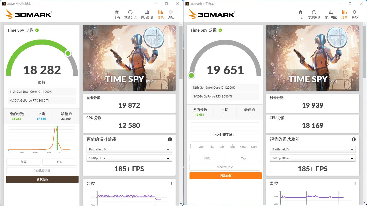 i9-12900K+ROGSTRIXZ690-E开箱测试，对比11900K提升巨大