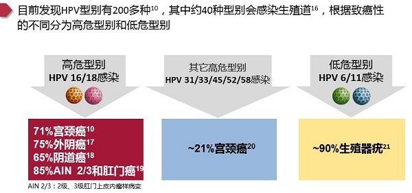 HPV阳性还能够打疫苗吗,hpv阳性还能打hpv疫苗