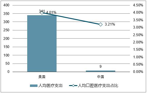 看牙那么贵牙科到底算不算暴利,牙科暴利的钱都去哪了