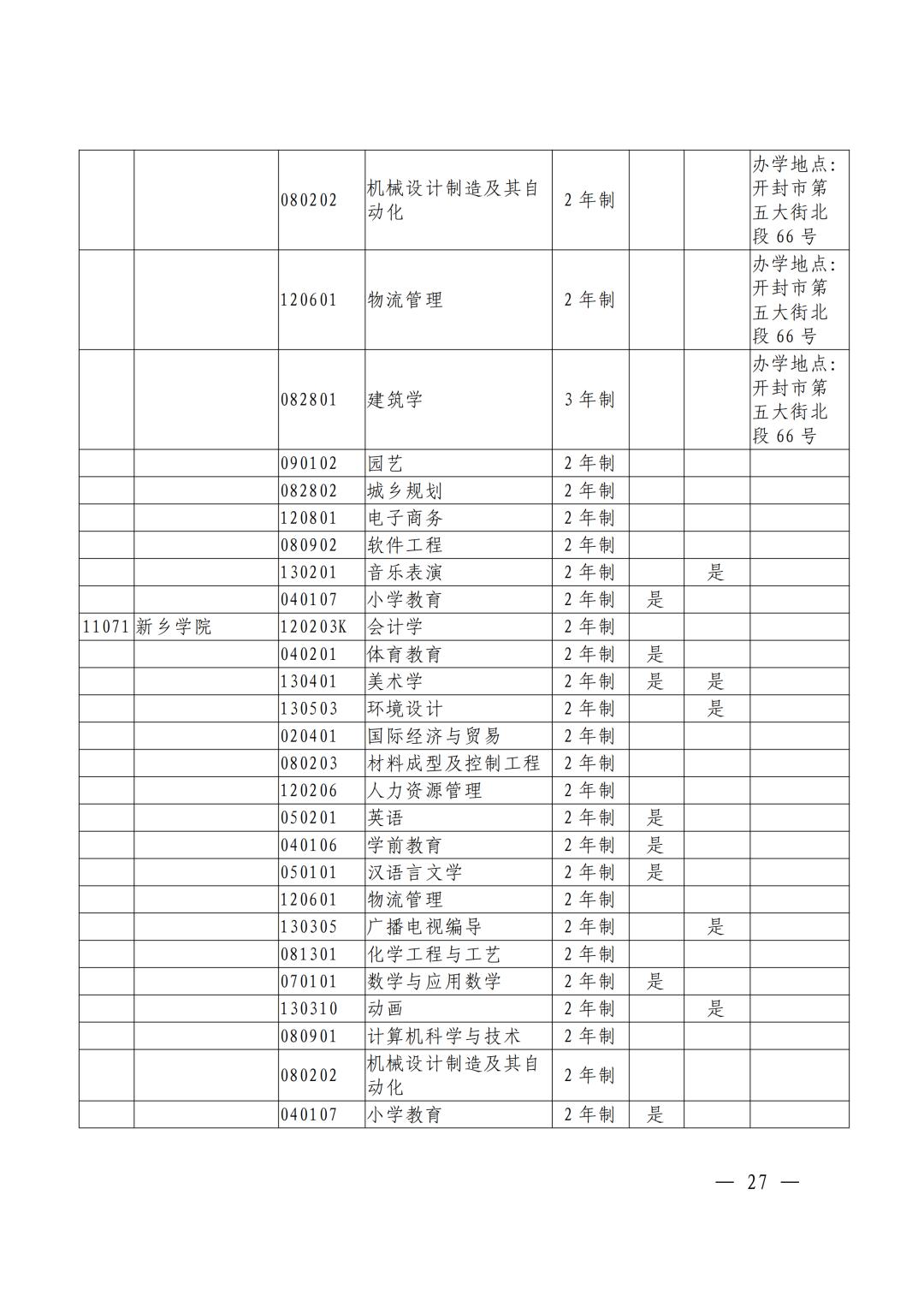 河南焦作专升本考试,焦作专升本途径