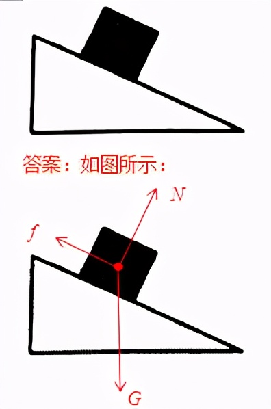 初中物理作图题专题复习怎么上,初中物理作图题有用吗