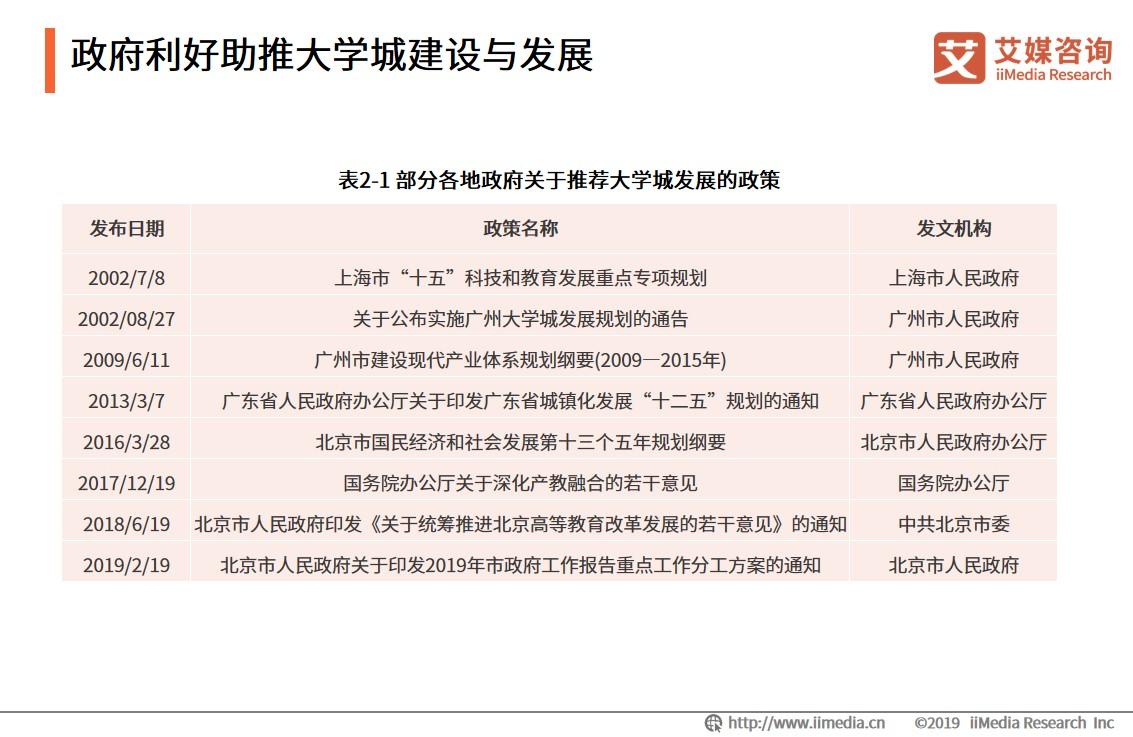 大学城商圈整体消费,大学城商圈推荐
