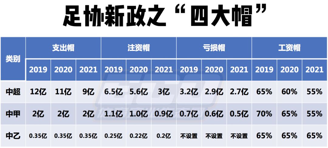 东北退潮，江苏崛起：职业足球版图背后不只是经济账