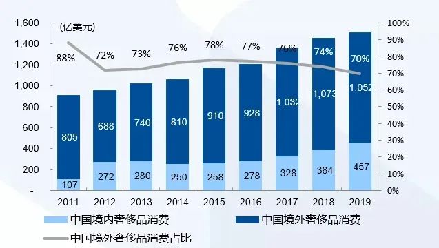 广州太古汇2022年销售额,广州太古汇销售额