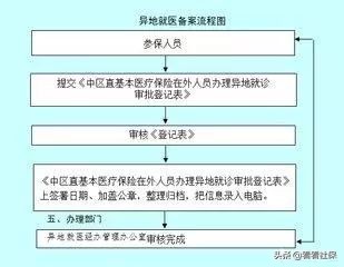 河南省医保卡异地门诊能够报销吗,糖尿病异地能用医保卡买药报销吗