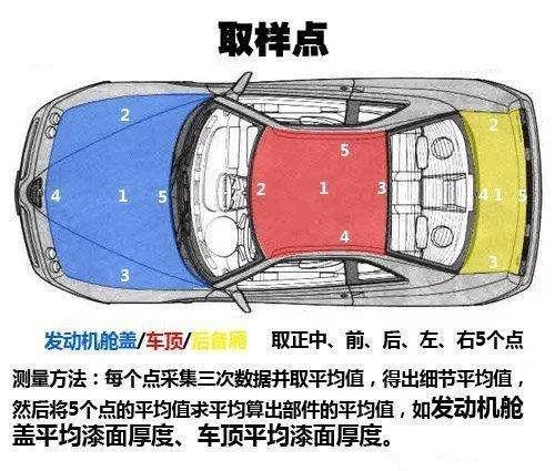 大境汽车耗时一周，价值过万，直击二手车评估全过程