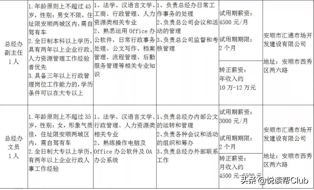 职来职往找工作,安顺有哪些用人单位招工