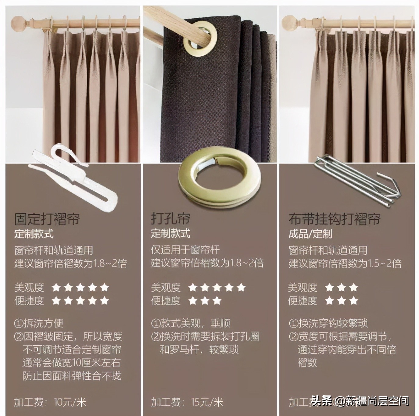 欧式装修楼层低怎样选窗帘,窗帘选购技巧罗马杆还是轨道的好