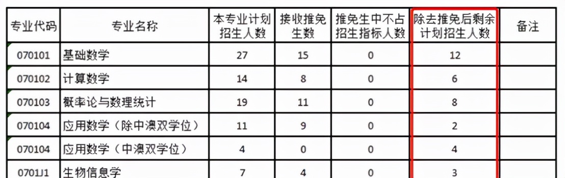 考研复试几乎不刷人的学校推荐,考研复试不看第一学历的985院校