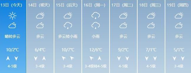 青岛有雾的天气,有雾又有雨的天气