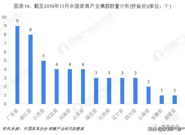 家具产业排名,广东vs江苏谁是第一强省