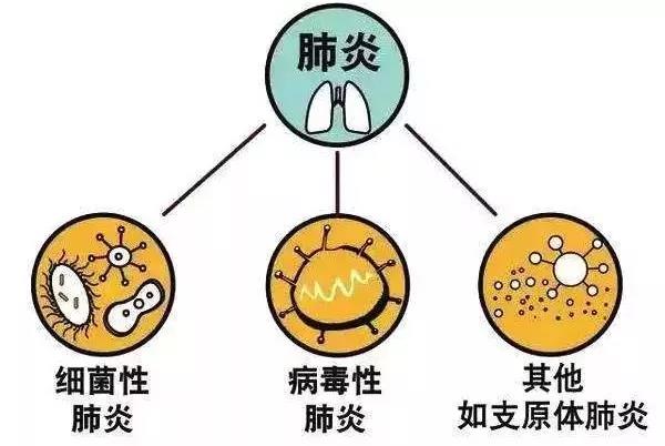 不打针不吃药治咳嗽,不打针不吃药感冒好了