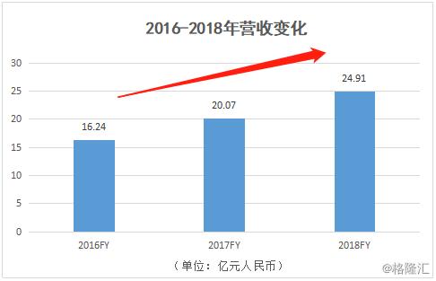 万宝盛华：透视大中华区人服龙头，增长的弹性及确定性兼具