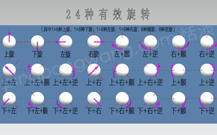 国手发球集锦,国手发球有多转
