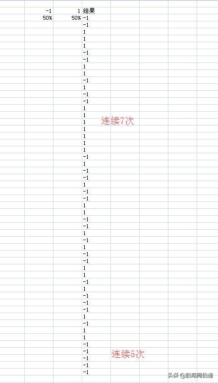 交易者告捷的方法和技巧,交易者的思维训练