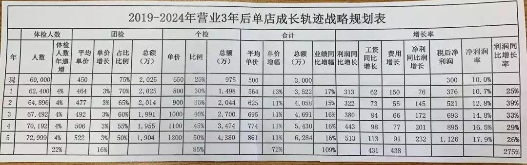 美年健康个人最新信息,京东健康和美年健康
