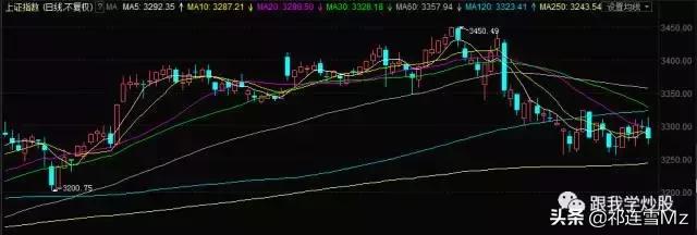 中信证券软件均线颜色设置,股票软件里的均线该怎么设置