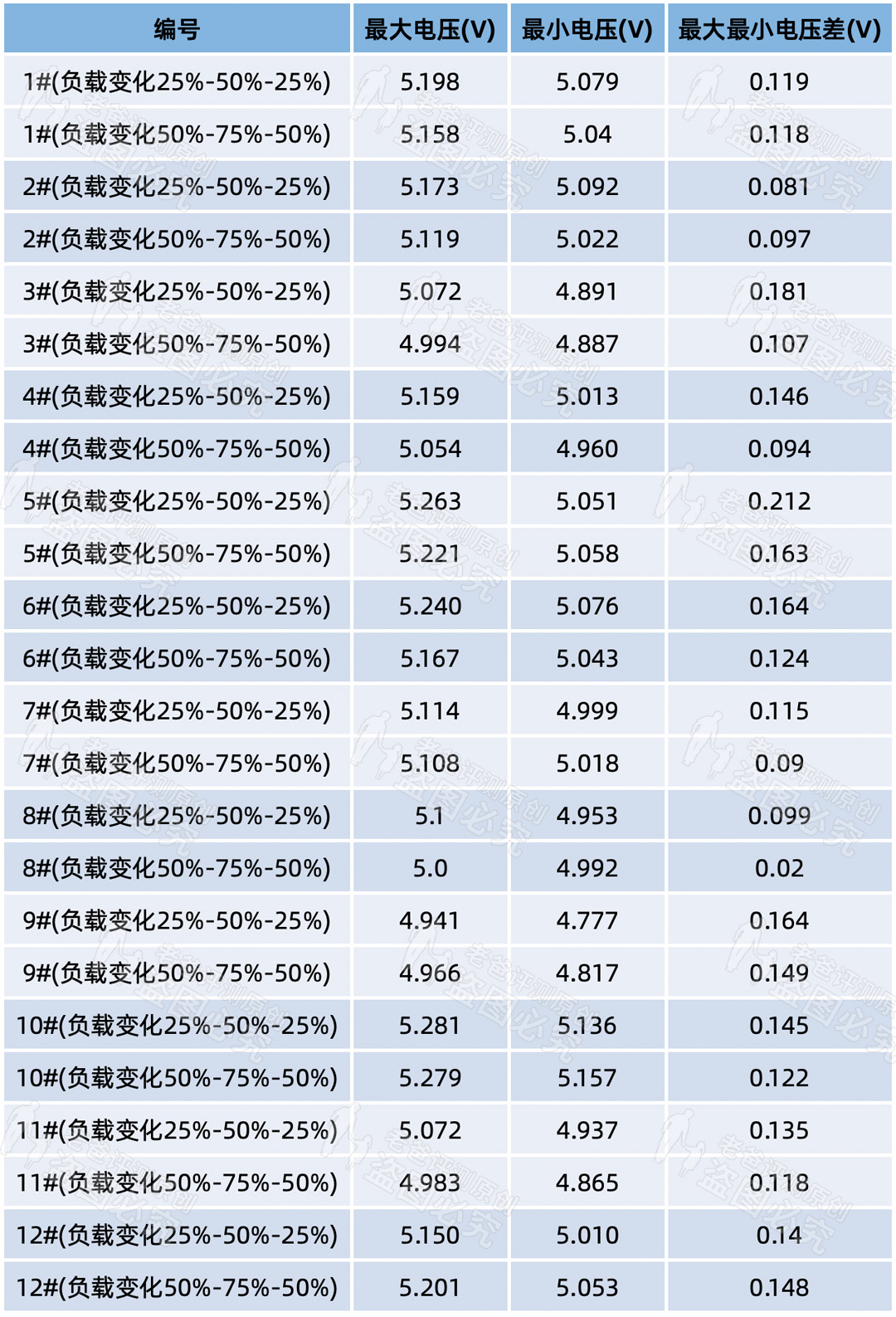 40元和8元的手机充电器有什么差别,同款手机不同价位充电器的区别