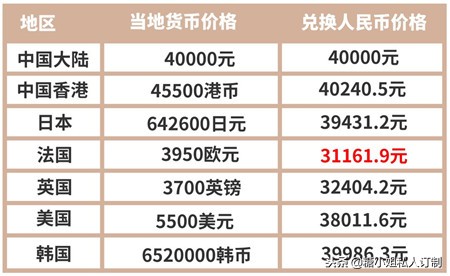 lv小包包价格一览表,lv新款盒子包定价