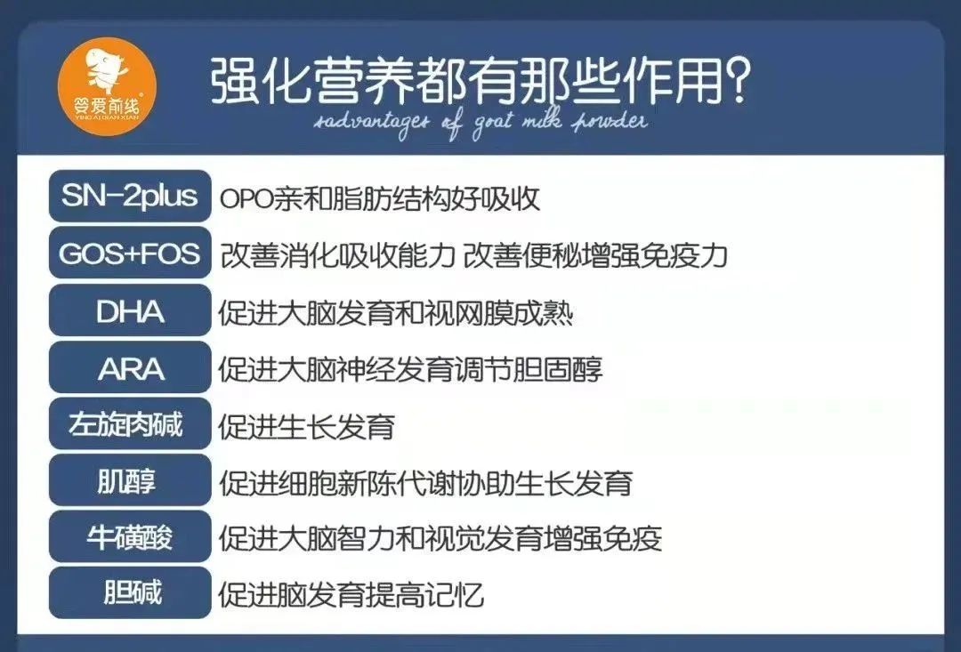 初乳碱性蛋白+燕窝酸！新西兰首款“双添加”羊奶粉深度评测