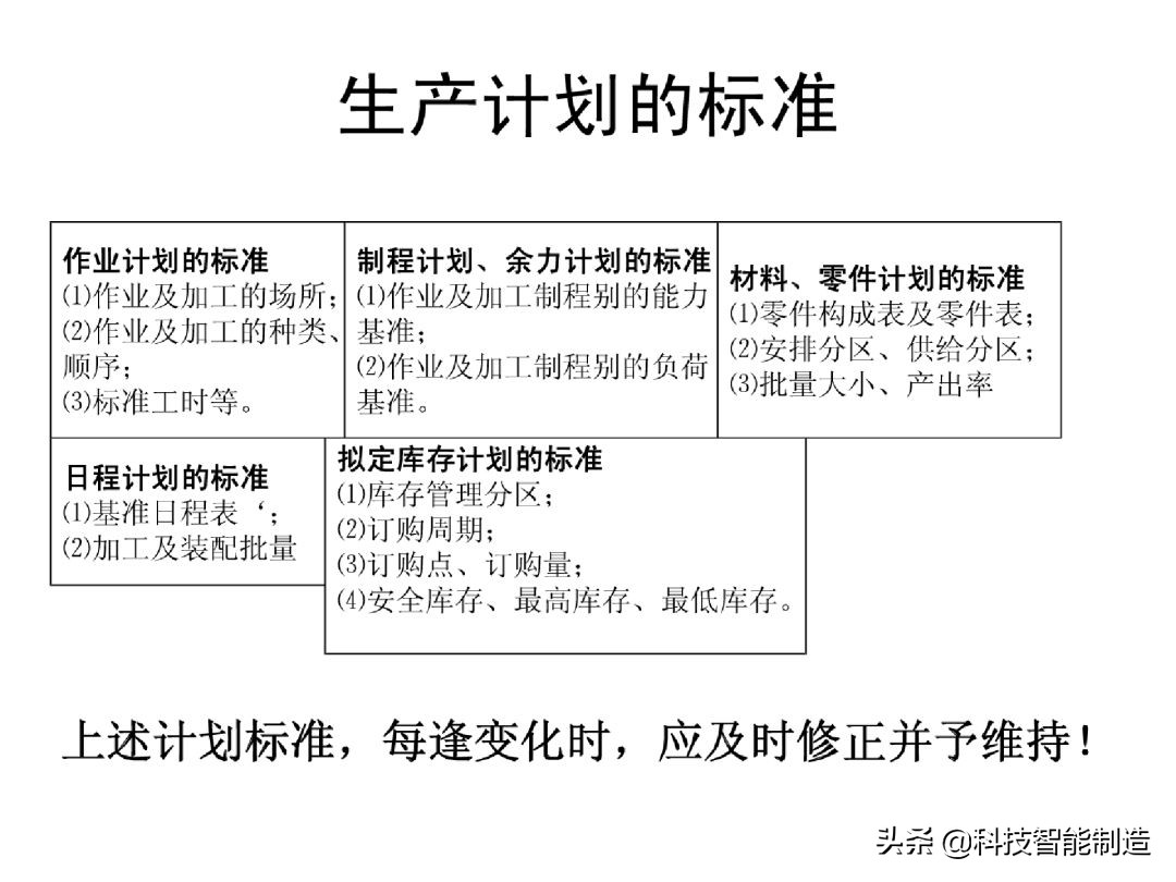 生产计划管理的注意事项,生产计划管理的思路和方法的书