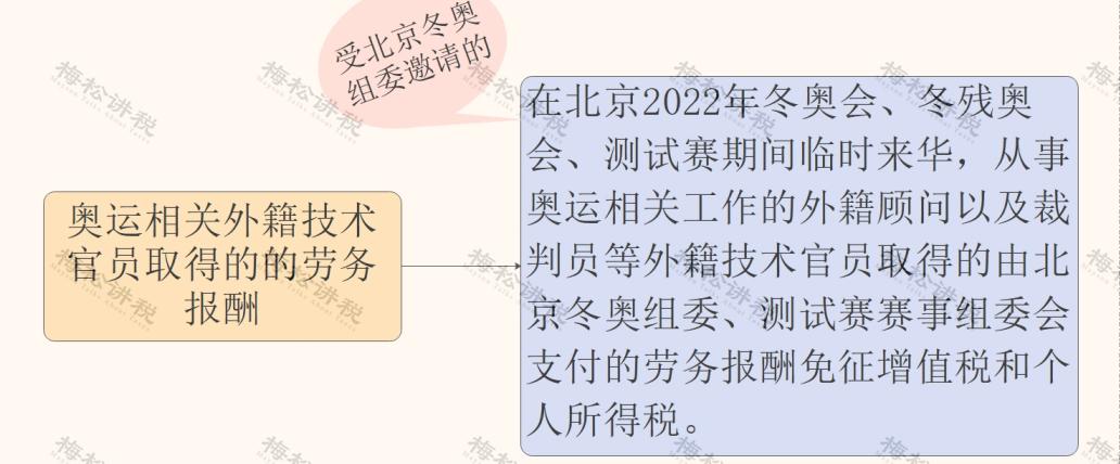 个人所得税有哪些能够免个税,哪些个人所得无需缴纳个税