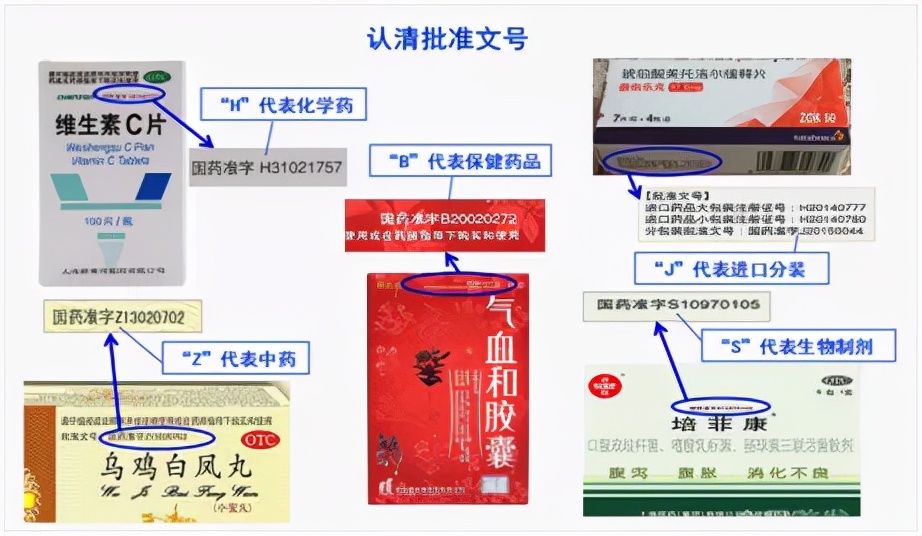 看懂药品外包装科普,药品外包装主要检查什么
