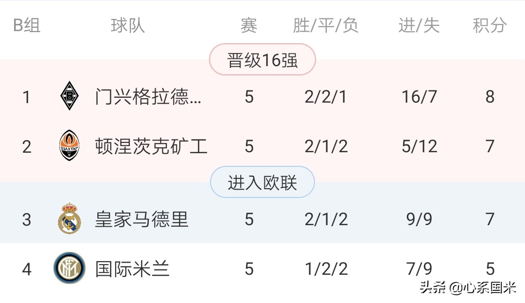 笑看风云比赛完全版,欧冠最新赛况大巴黎对皇马