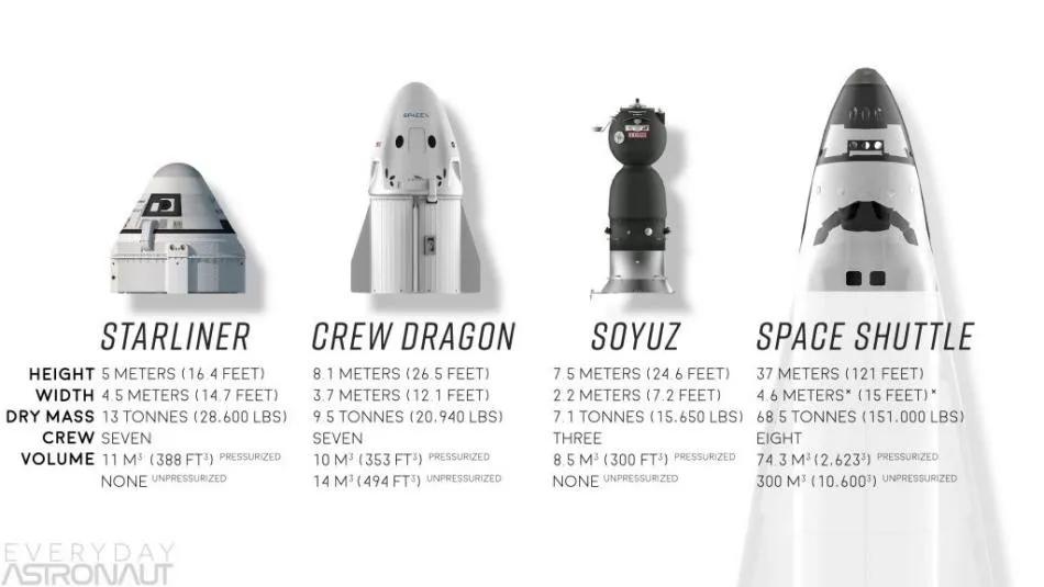spacex创下人类历史纪录,spacex创业史