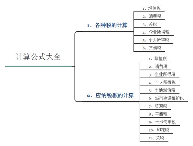 税法期末必备公式,税法必背