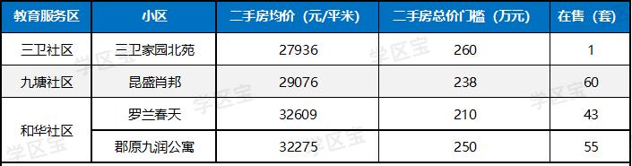 2023杭州学区划分地图,杭州最新学区划分出炉