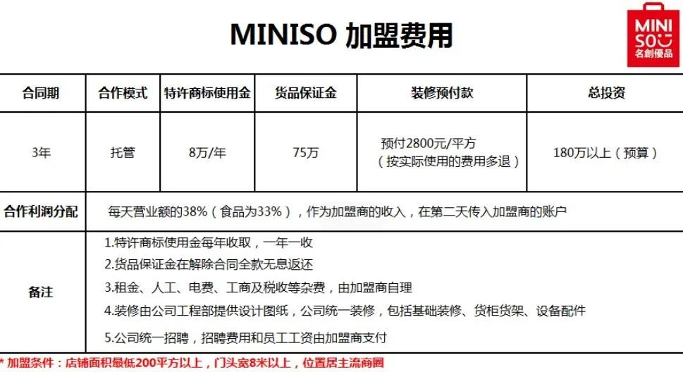 名创优品抄袭,山寨版的名创优品