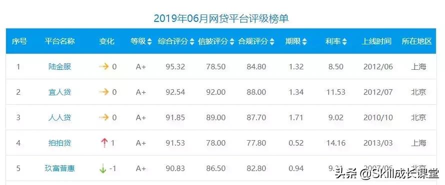 宜信属于p2p,宜信p2p要退出市场吗