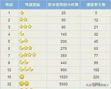 qq二十周年纪念,qq20周年纪念完全版