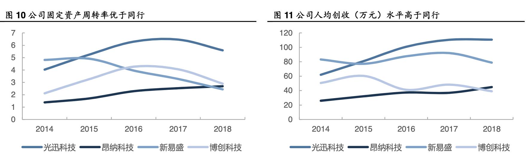 光迅科技的光芯片进展2021,光迅科技组建光子芯片生产线