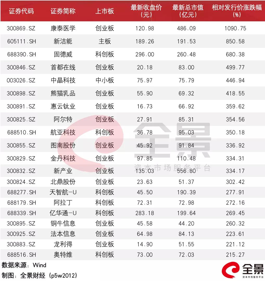 新三板转板后股票会涨多少,新三板都有哪些股票可能转板告捷