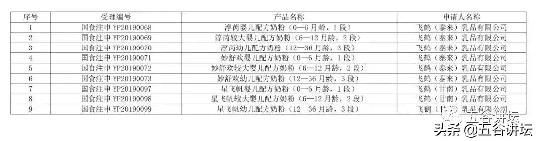 飞鹤官网星飞帆,飞鹤星飞帆又添新产品