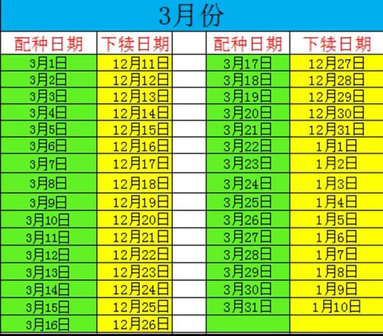 母牛下犊日历表准确吗,2022年母牛下犊时间表